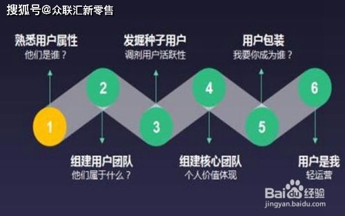 赵宇澎分析 互联网运营常用技巧