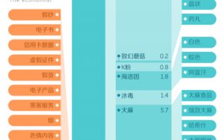 从数据中挖掘价值 网站运营者的进阶之路