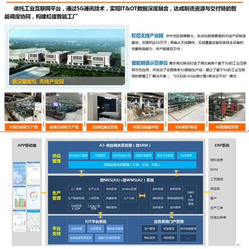 5G工业互联网 赋能中小企业运营效率新引擎
