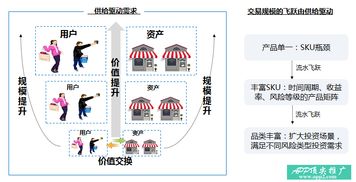 互联网金融产品运营策略分析